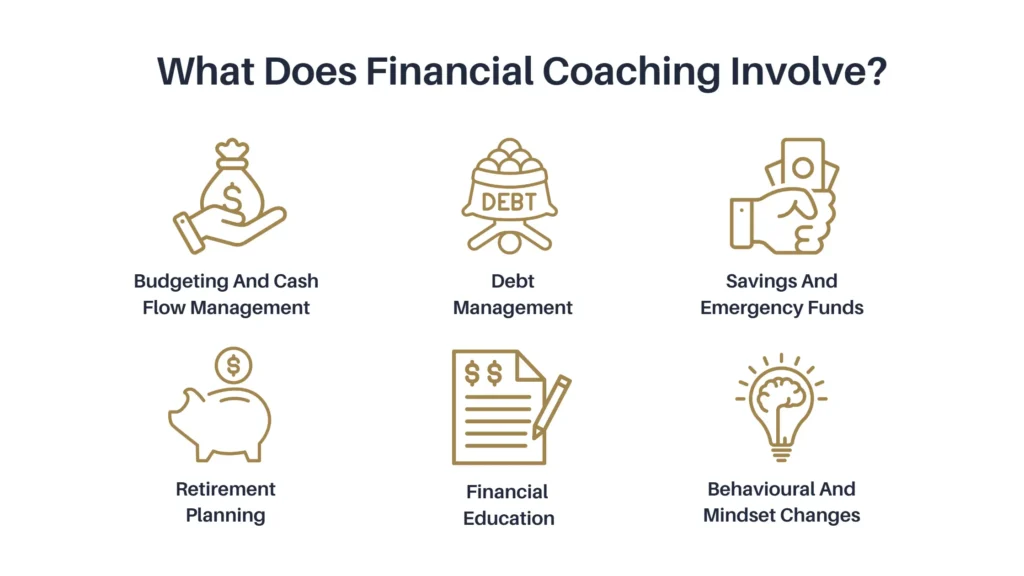 What Does Financial Coaching Involve 2