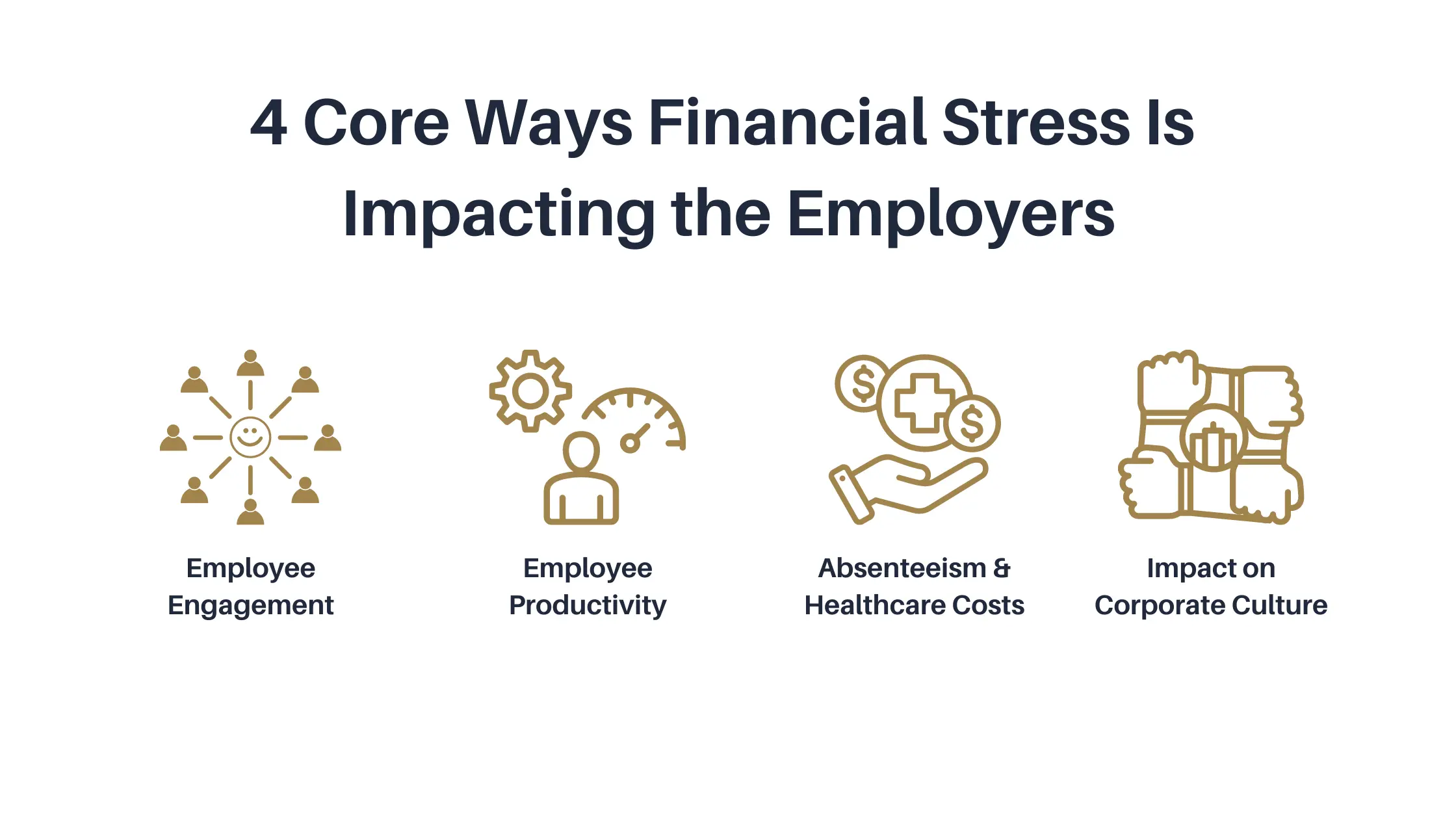 4 Core Ways Financial Stress Is Impacting the Employers
