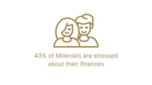 Employee Financial Wellness Millenials